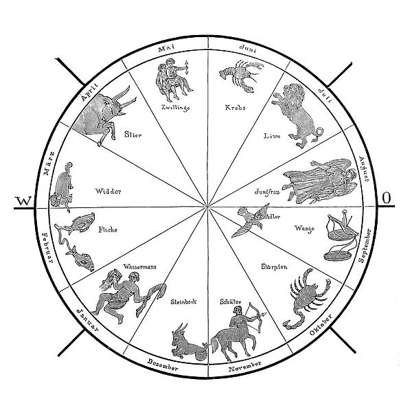 Zodiac Wheel Chart