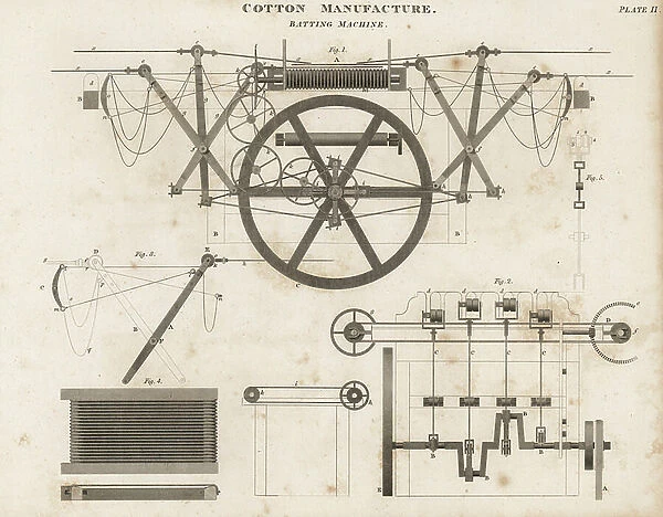 Batting machine used in cotton manufacture, 18th century. Copperplate engraving by Wilson Lowry after a drawing by James Burton from Abraham Rees' Cyclopedia or Universal Dictionary of Arts, Sciences and Literature, Longman, Hurst, Rees