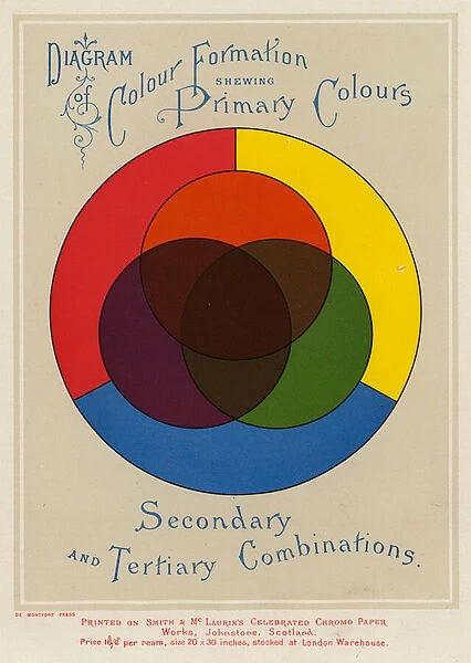 Colour wheel of primary, secondary and tertiary colours (colour litho)