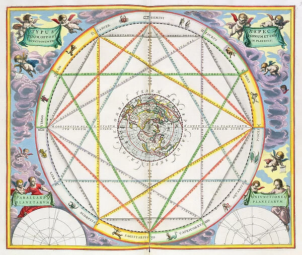 The Conjunction of the Planets, from The Celestial Atlas