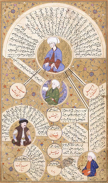 An illustrated page from the manuscript Zubdei Tarih (Cream of Genealogies), c