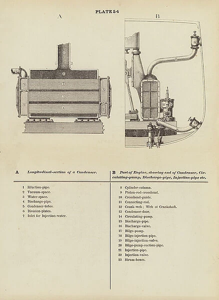 Marine Encyclopedia: Longitudinal-section of a Condenser; Part of Engine, showing end of Condenser, Circulating-pump, Discharge-pipe, Injection-pipe etc (litho)