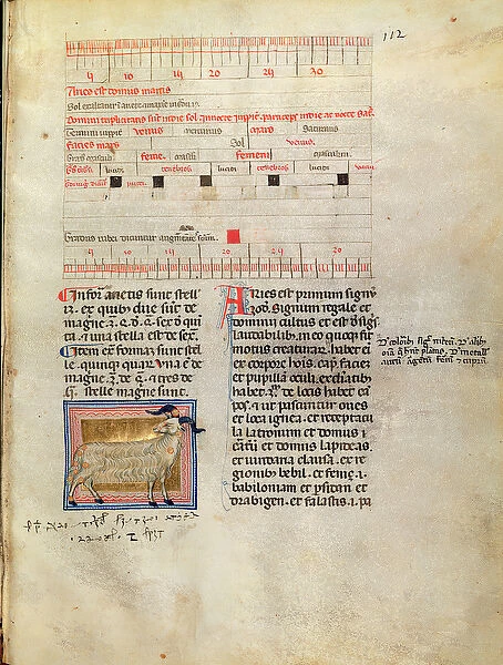Ms Latin 7272 fol. 112 Illuminated calendar page for March, 14th century (vellum)