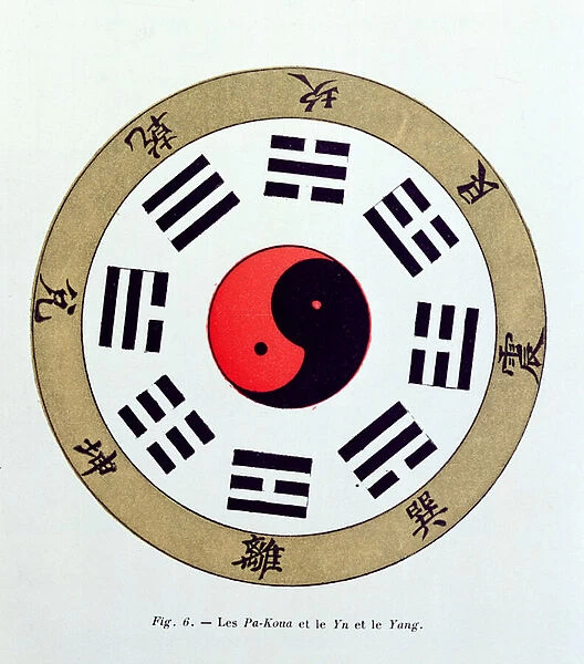 The Pa-Kua symbol, showing the symbols for the Eight Changes