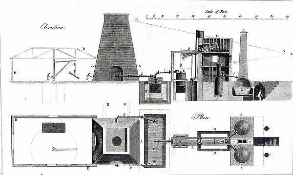 Plan and elevation of a blast furnace, showing the blowing engine, water blast regulator, and the tuyeres supplying the blast to the furnace