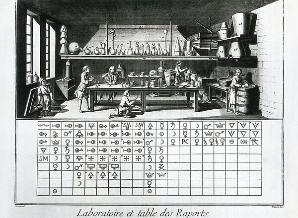 Plate showing chemical laboratory and table of affinities