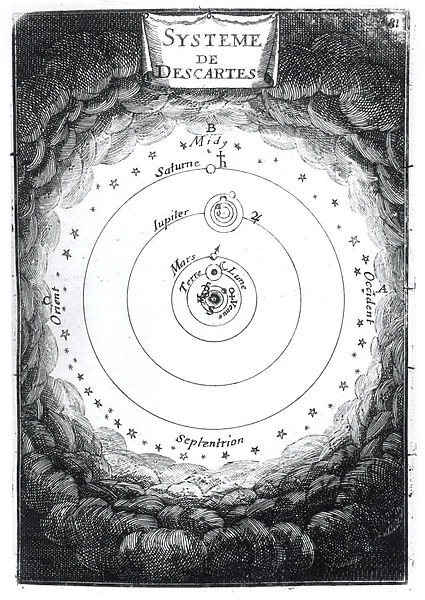 The Solar System of Rene Descartes (1596-1650) from Description de l Univers