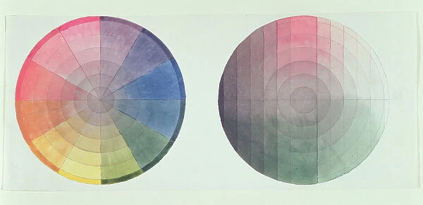 Two studies of the cross section and longitudinal section of a Colour Globe, 1809
