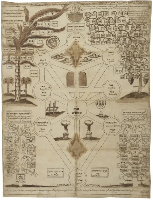 Framed Print : Anonymous Print of the Kabbalistic Tree, circa 1625 Framed Print : Anonymous Print of the Kabbalistic Tree, circa 1625
