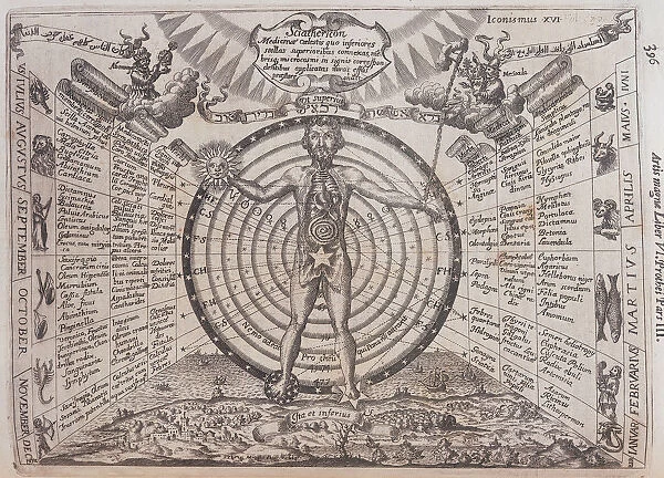 An astrological chart, 1646. Artist: Athanasius Kircher
