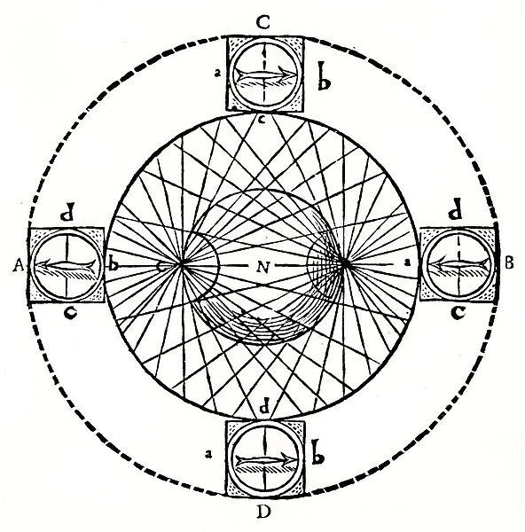 Behaviour of a magnetic compass, 1643