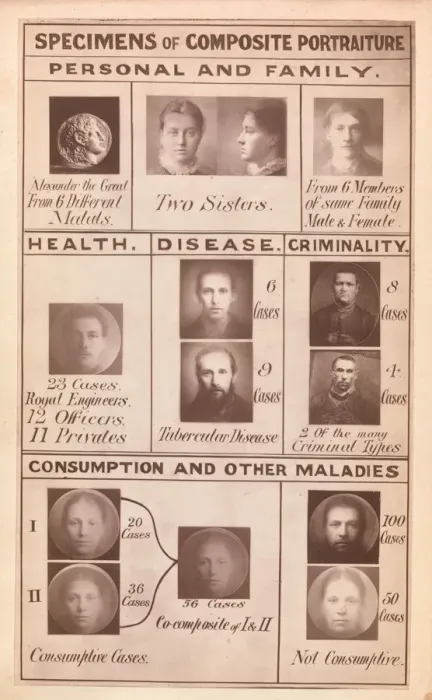 Framed Print : Frontispiece Print, Inquiries into Human Faculty and its Development, 1883 Framed Print : Frontispiece Print, Inquiries into Human Faculty and its Development, 1883