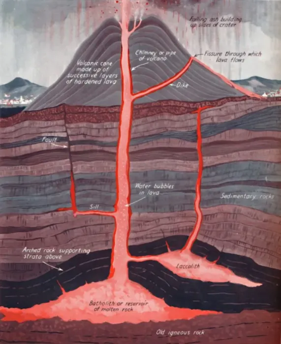 Framed Print : The Inside of an Active Volcano Print, 1935 Framed Print : The Inside of an Active Volcano Print, 1935