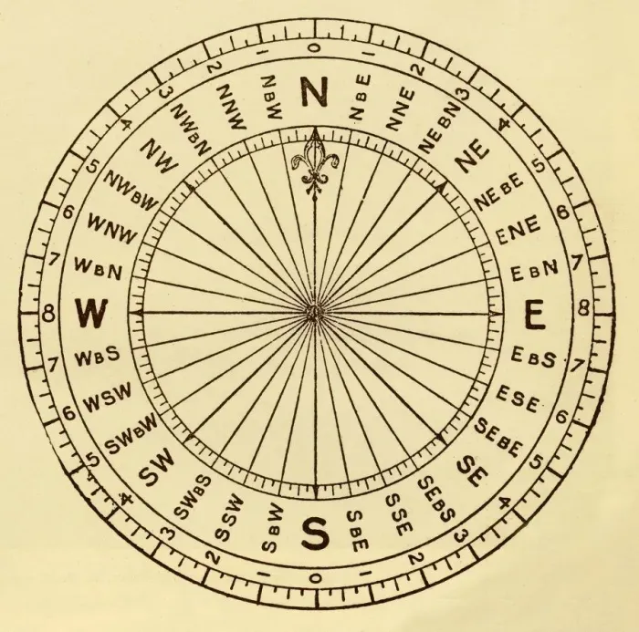 Framed Print : Print of The Mariners Compass, c1930
