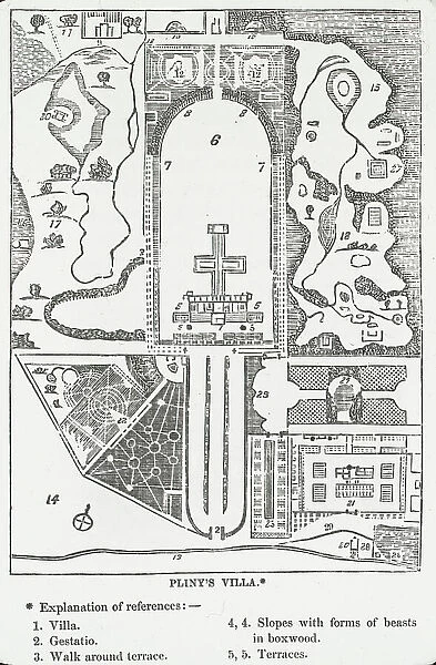 Reproduction of plan showing Pliny's villa, between 1915 and 1925. Creator: Frances Benjamin Johnston