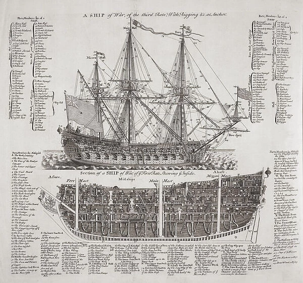 TOP, a British Royal Navy third-rate warship at anchor showing rigging and other external characteristics. BOTTOM, cross section of a British Royal Navy first-rate warship showing the internal layout. After an 18th century work