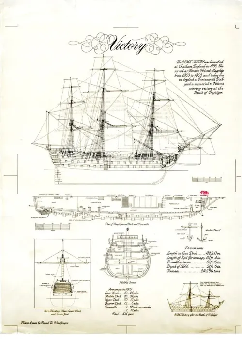 Framed Print : HMS Victory Sail and Rigging Plan Print Framed Print : HMS Victory Sail and Rigging Plan Print