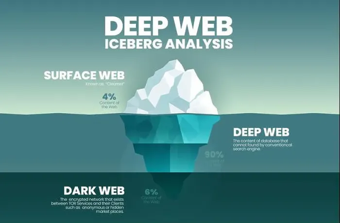 Framed Print : Blue Vector Presentation Iceberg Print Framed Print : Blue Vector Presentation Iceberg Print