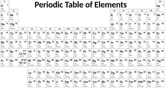 Framed Print : Periodic Table Print - Black and White Illustration Framed Print : Periodic Table Print - Black and White Illustration
