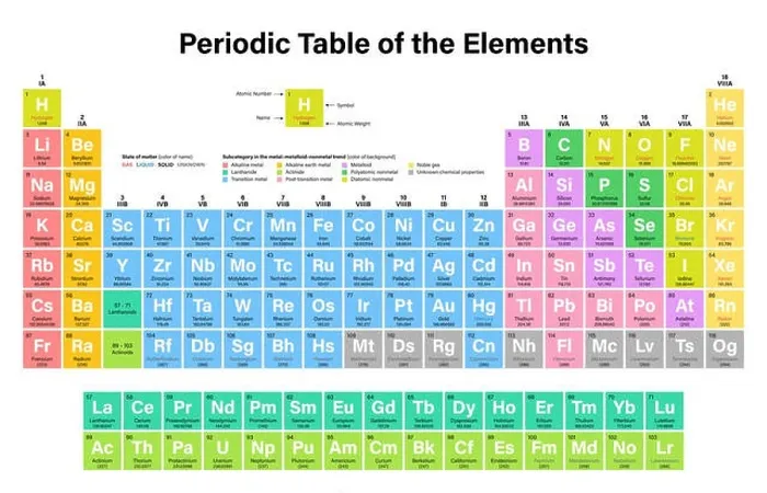 Framed Print : Periodic Table of Elements Print featuring Nihonium, Moscovium and more Framed Print : Periodic Table of Elements Print featuring Nihonium, Moscovium and more