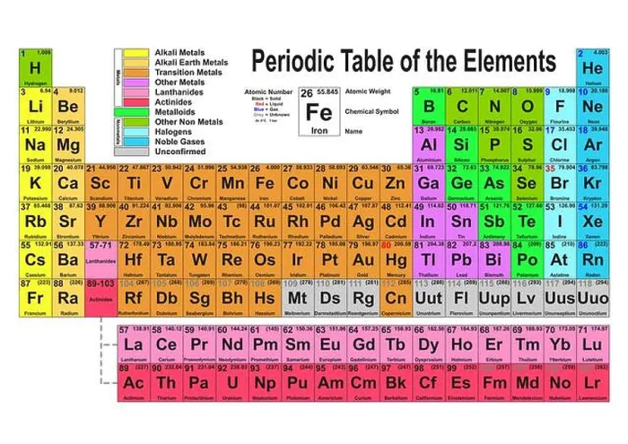 Framed Print : Periodic Table Print Framed Print : Periodic Table Print