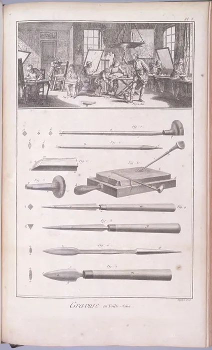 Framed Print : Print of 'The Encyclopedia' Volume V, Planche 1: An engraved illustration Framed Print : Print of 'The Encyclopedia' Volume V, Planche 1: An engraved illustration