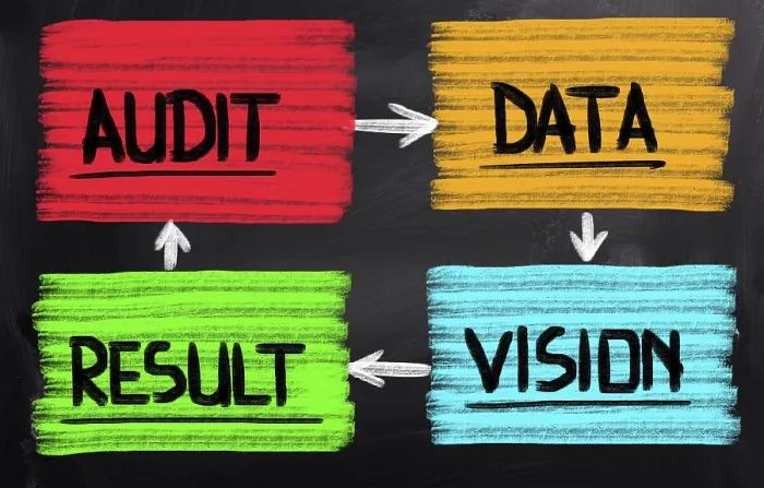 Framed Print : Audit Concept Print