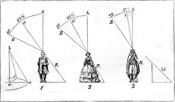 Framed Print : The Shadow at Various Latitudes Vintage Print 1857 Framed Print : The Shadow at Various Latitudes Vintage Print 1857