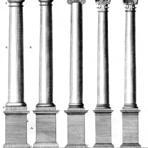 Classical Orders Print: Tuscan, Doric, Ionic and Corinthian Classical Orders Print: Tuscan, Doric, Ionic and Corinthian