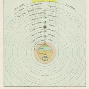 Dante / Map of Paradise