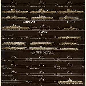 Diagram of aircraft-carriers during WWII