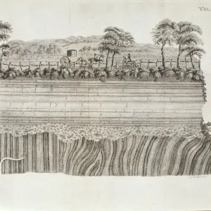Geological Unconformity Print, River Jed (1795)