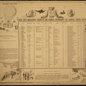 Liste de ballons sortis de Paris pendant le siege 1870-1871