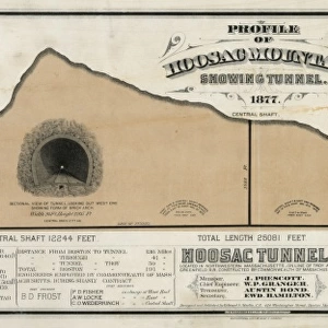 Profile of Hoosac Mountain showing tunnel 1877