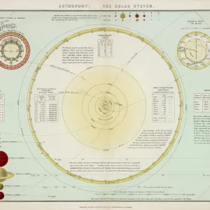 Victorian Solar System Print 1860 Victorian Solar System Print 1860