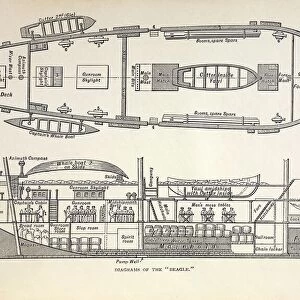 1832 Darwins ship HMS Beagle plan