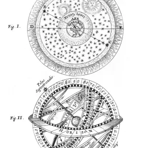 Historical Celestial System Print Historical Celestial System Print