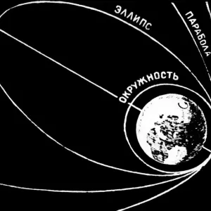 Orbit of Sputnik 1 Print Orbit of Sputnik 1 Print