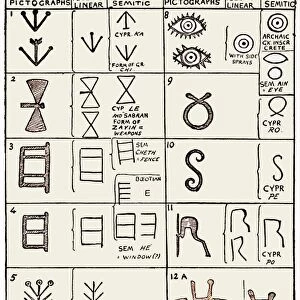 Pictographs and linear script symbols