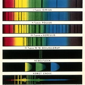 Space spectra, historical diagram