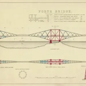 Forth Bridge