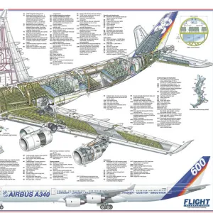 Airbus A340-600 Cutaway Drawing