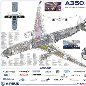 Aircraft Posters Glass Place Mat Collection: Airbus