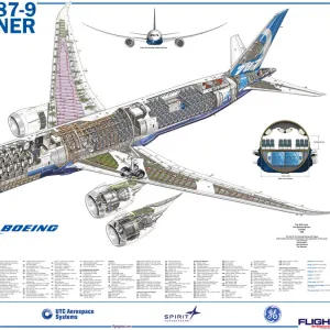 Aeroplanes
