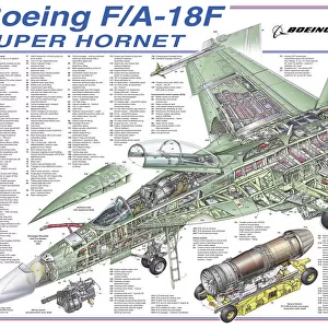 Boeing Super Hornet