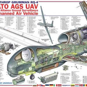 Northrop Grumman RQ4 NATO AGS (Global Hawk) Cutaway Poster