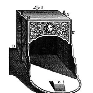 FRANKLIN STOVE. Benjamin Franklins famous stove: the important feature was the flue, which doubled back and formed a sort of radiator around which the room air circulated: colored line engraving, 1751