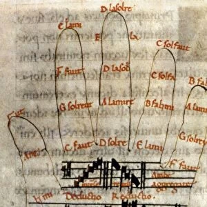 GUIDONIAN HAND. Guidonian Hand developed by Guido d Arezzo (c991-1050) to teach singers to read music