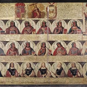 PERU: ROYAL CHRONOLOGY. Succession of the rulers of Peru, beginning with the Inca