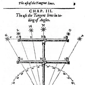 Method of measuring angles with a cross-staff. From Edmund Gunter The Description